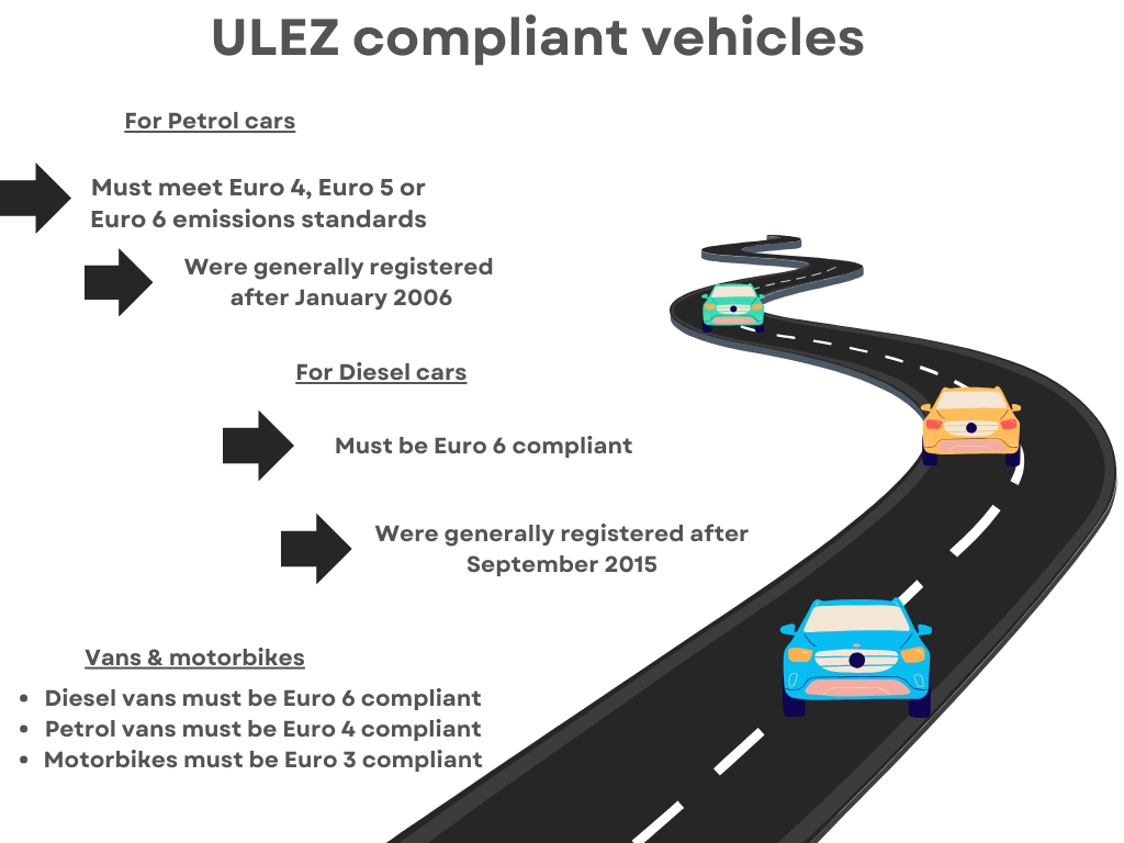 understanding-ulez-which-cars-will-be-affected-by-ultra-low-emission